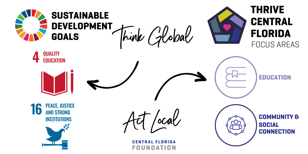 Thrive Central Florida; Sustainable Development Goals; SDGs, grassroot grants