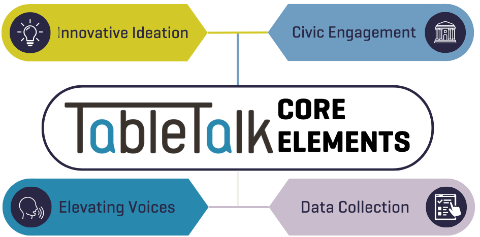 TableTalk Phase 2 initiative core elements