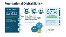 Foundational Digital Skills